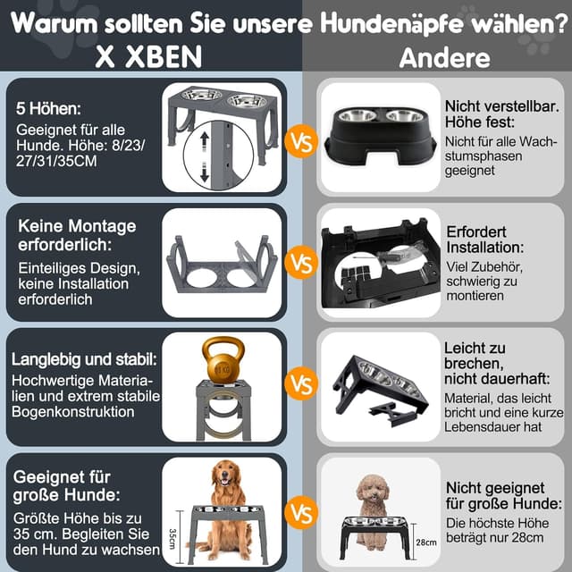 Detalle 2 de X XBEN Erhöhter Hundenapf 1,5 L