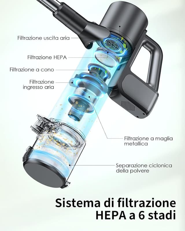 Detalle de VersLife S7PRO aspirapolvere senza fili 500W, 40KPA, fino a 45 minuti, display LED e luci frontali verdi