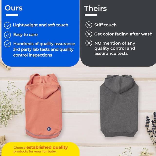 Detalle de Blueberry Pet Essentials Dog Hoodie (10 inch) in Charcoal Grey — Cotton-Blend Sweatshirt with Hood