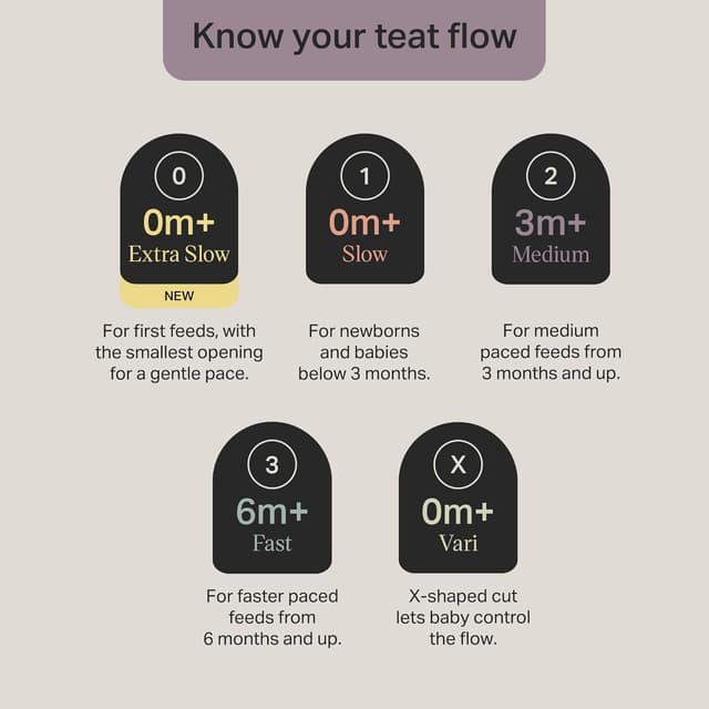 Detalle de Tommee Tippee Natural Start slow flow teats