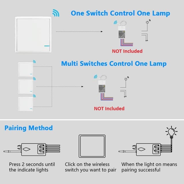 Detalle de Thinkbee Funkschalter 230V (433 MHz) – kabelloser Lichtschalter für Innen & Außen mit IP66