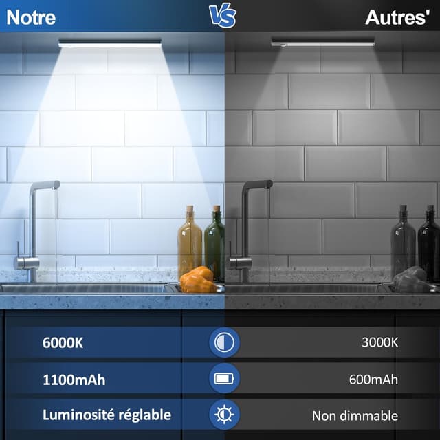 Thumbnail 3 de Lampe LED rechargeable réglette détecteur de mouvement pour cuisine