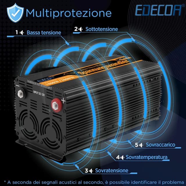 Detalle de EDECOA inverter 12V→220V onda pura 1000W (Pure Wave) con telecomando, USB e protezioni