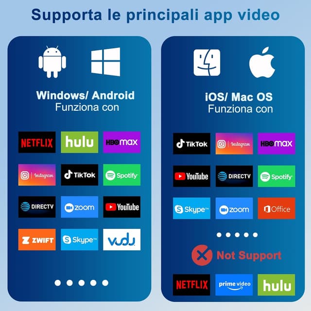 Detalle 2 de LXJADAP Cavo HDMI wireless con AirPlay e Miracast per iPhone, iPad, Android e PC verso TV/monitor/proiettore