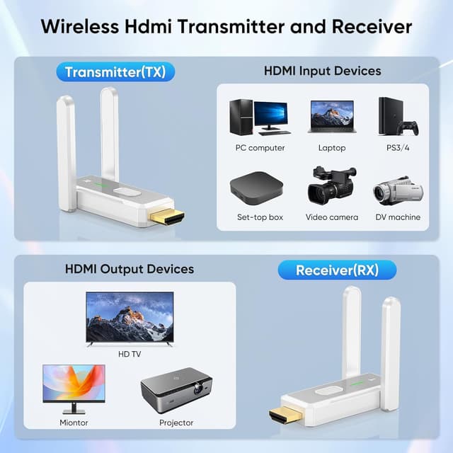 Thumbnail 6 de KVZOO Wireless HDMI Transmitter and 2 Receivers (500 FT/150M) Dual-Band 2.4G/5G, 1080P Plug & Play