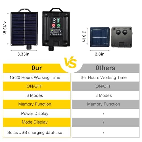 Detalle 2 de Tacobey Guirnalda solar 10 m 100 LED