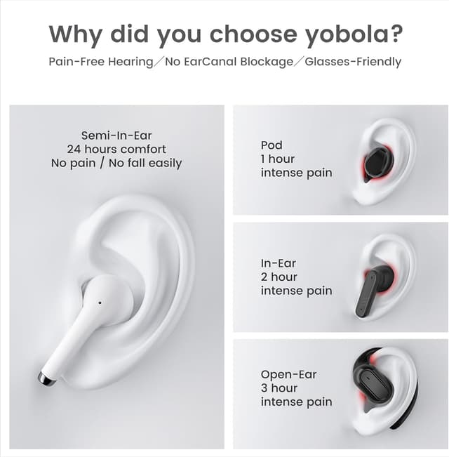 Detalle 2 de yobola True Bluetooth 5.4 In-Ear Kopfhörer mit IPX7 für Samsung Galaxy, iPhone & Xiaomi – kabellos