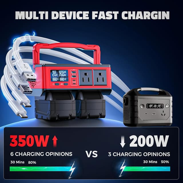 Thumbnail 4 de 350W Power Inverter for Milwaukee 18V Batteries