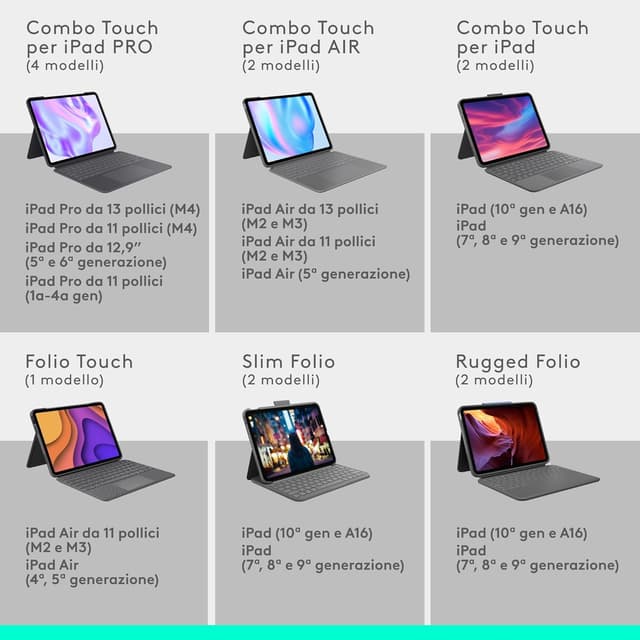 Thumbnail 5 de Logitech Custodia con Tastiera QWERTY Italiano 605 g