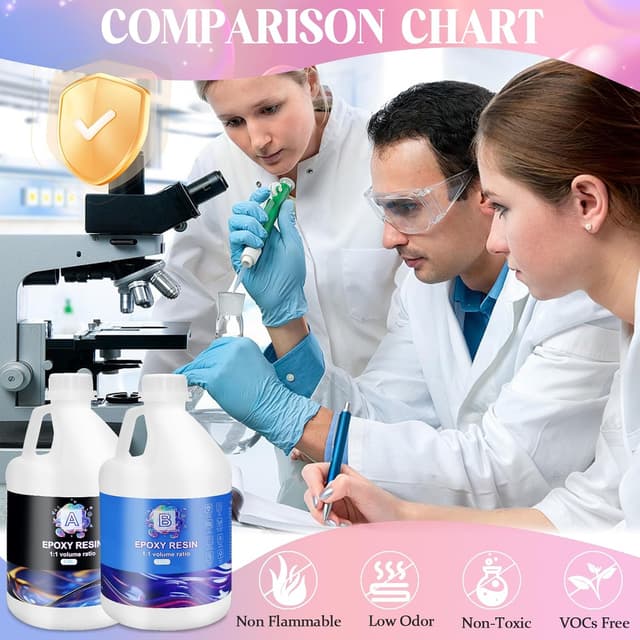 Thumbnail 4 de Ghguole Epoxidharz Set 4.5 L