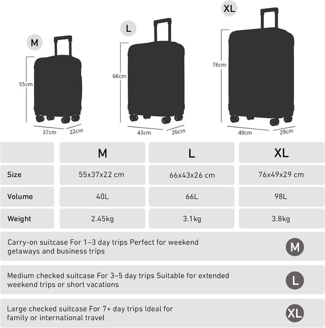 Detalle de YONSLY Premium Reisekoffer mit TSA-Schloss, YKK-Reißverschluss und 4 Rollen (Trolley) – Dunkelgrün, Größe L