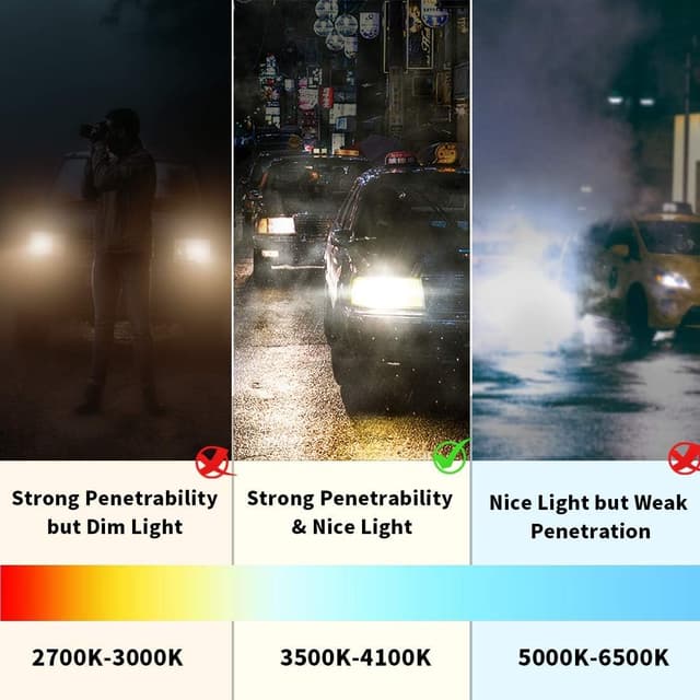 Thumbnail 3 de AGPTEK H7 55W upgraded headlight bulbs