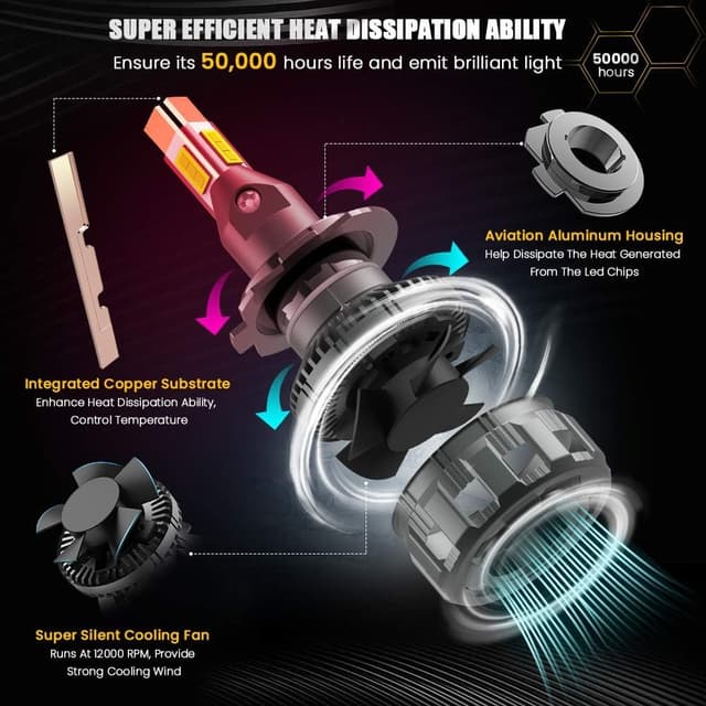 Thumbnail 6 de KOYOSO H7 LED 90W 16000LM per fari auto