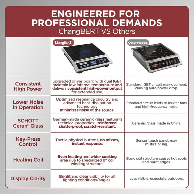 Thumbnail 6 de ChangBERT Induction Cooktop 1800W