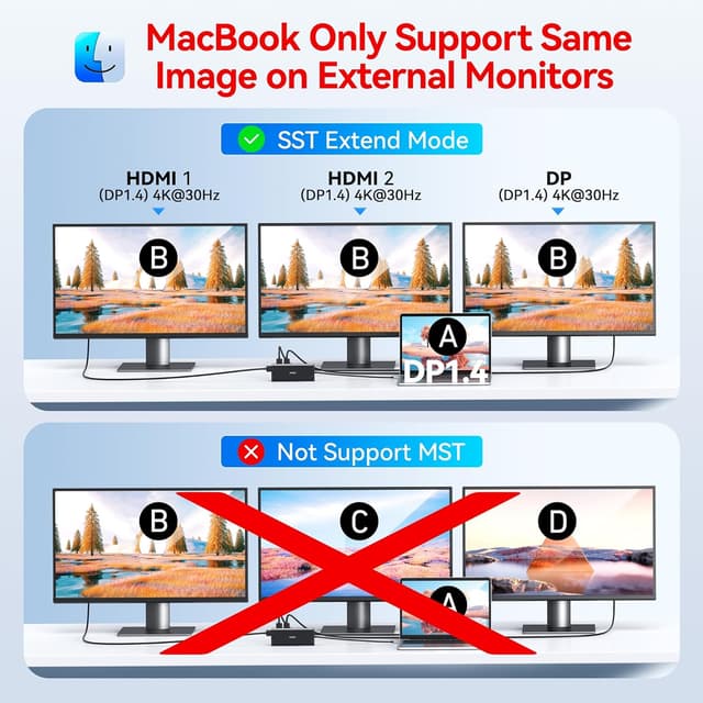 Detalle de Dell/HP USB-C Docking Station 14-in-1 for Dual/Triple Triple Display (2x HDMI 4K + DP) with 100W PD, Ethernet, USB, SD/Micro SD