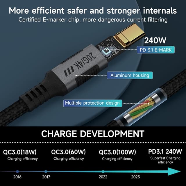 Detalle 2 de KMMXXCPM 2M USB C Kabel 20 Gbps