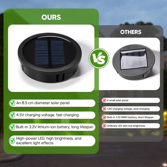 Detalle 1 de Freekite Solar Lanterns 2 Pack, IP65