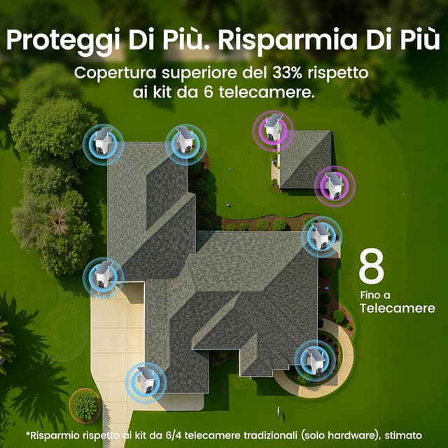 Detalle de aosu 3K Telecamera WiFi esterna senza fili: kit da 8 con aosuCortex e PTZ 360°
