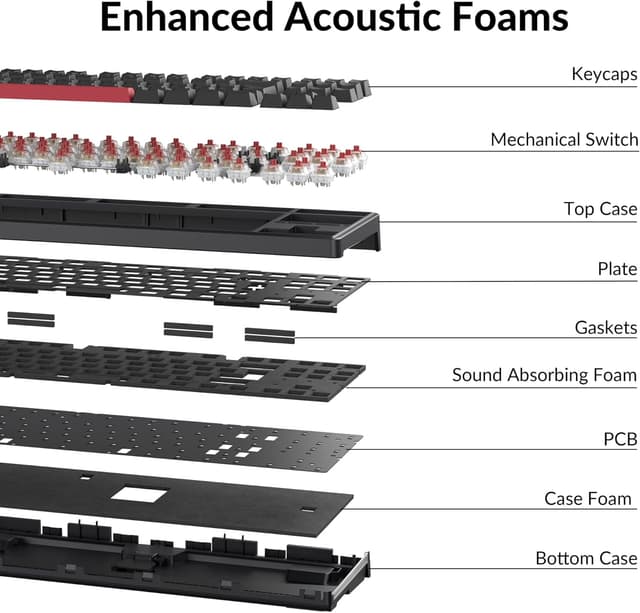 Thumbnail 5 de Keychron C3 Pro 87-key TKL Keyboard