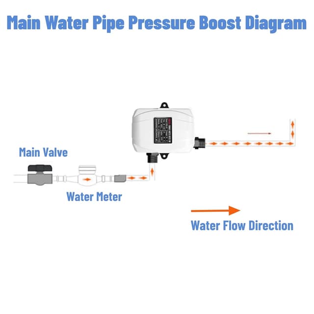 Detalle 2 de Pompa Booster 180 W BASSO RUMORE (ABS) per acqua domestica, pressurizzazione per doccia e lavello, DC24V, spina UE