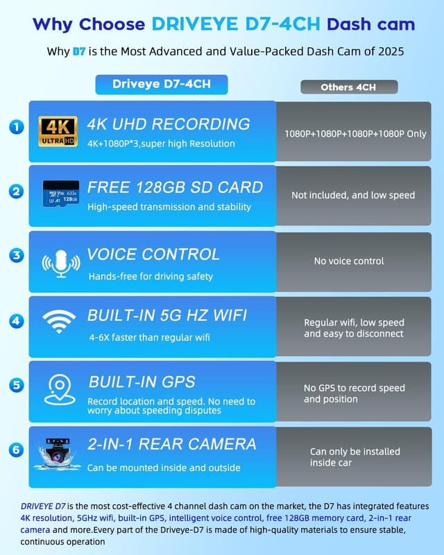 Detalle 2 de Driveye D7 4K 4-Channel Dash Cam