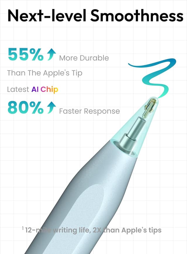 Detalle de Metapen Pencil A8 iPad stylus, Tilt + Pixel 2X charge