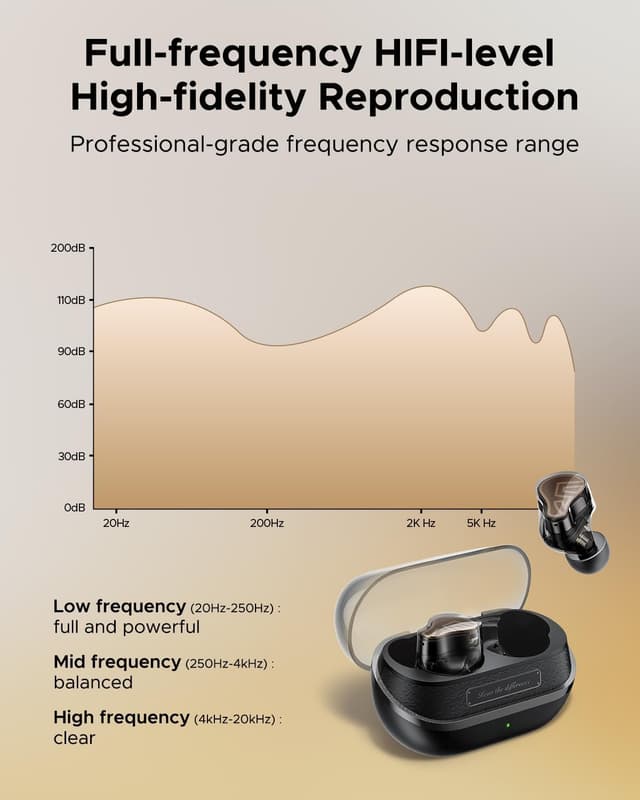 Detalle 2 de SoundPEATS H3 Hi‑Fi In‑Ear Earbuds with LDAC & aptX Lossless, 55dB Hybrid ANC (Bluetooth 5.4) – Titanium black