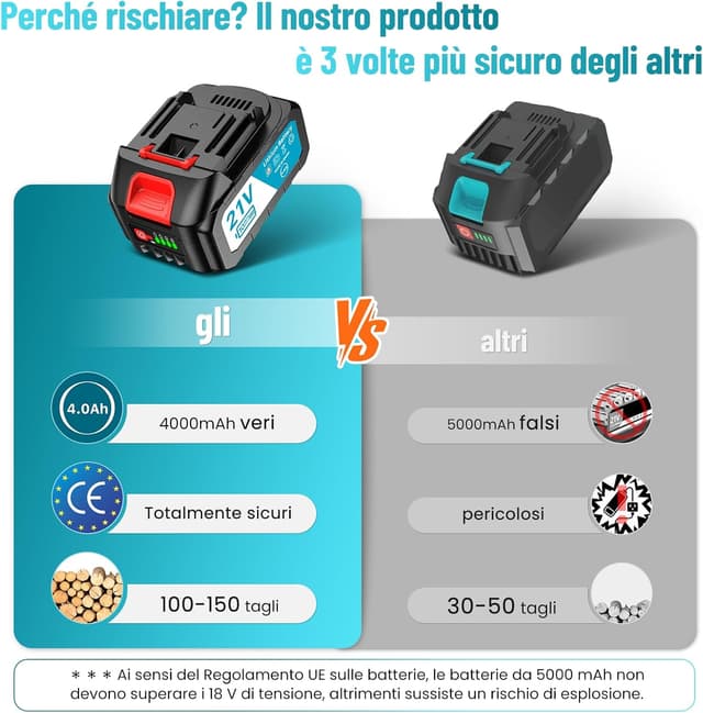 Thumbnail 1 de Seesii Mini motosega a batteria da 6 pollici