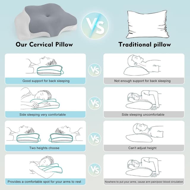 Detalle de Hydomi Memory Foam Neck Pillow 15° support