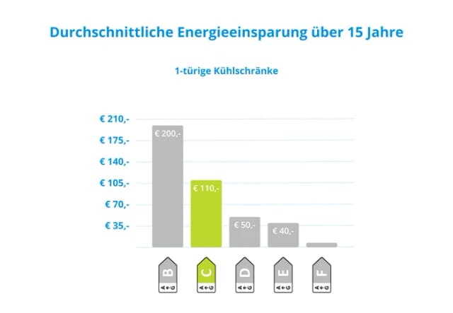 Thumbnail 8 de Smeg FAB28LCR6 Retro-Kühlschrank 35 dB