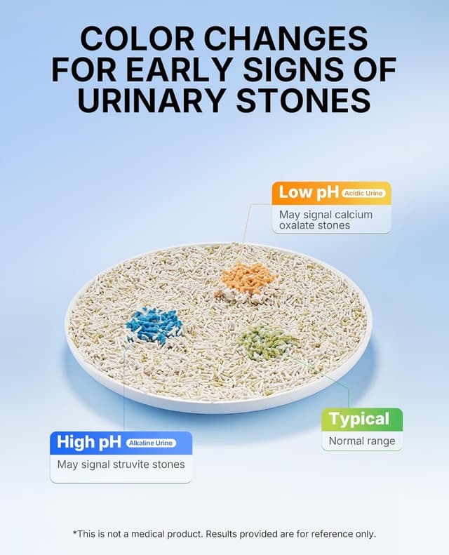 Thumbnail 2 de PETKIT Tofu Cat Litter Urine Monitor