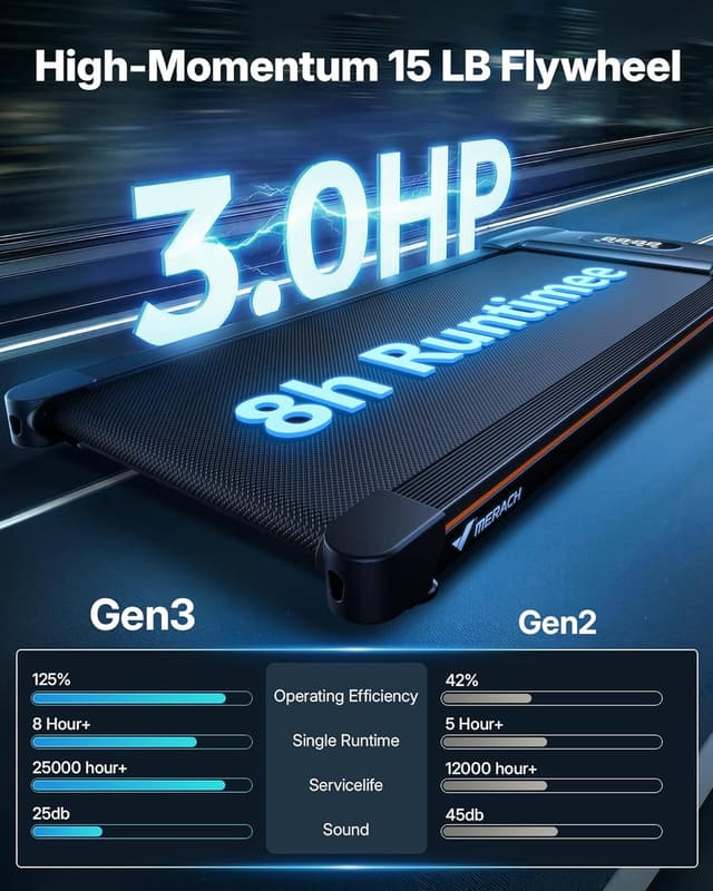 Detalle 2 de MERACH Heavy Duty Walking Pad Treadmill 400lbs Capacity