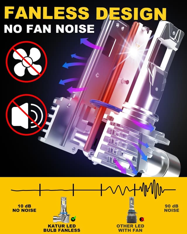 Detalle 1 de KATUR HIR2 LED Lampadine per fari