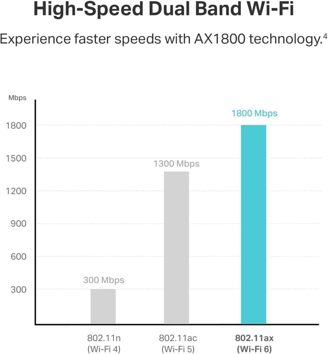 Thumbnail 2 de TP-Link Archer TX21UH AX1800 USB WiFi 6 Adapter