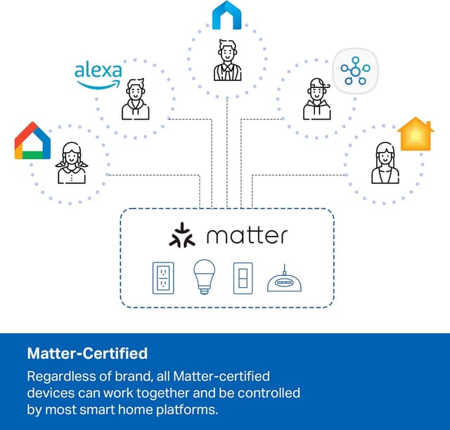 Thumbnail 5 de TP-Link Tapo P316M Smart Power Strip 6-outlet
