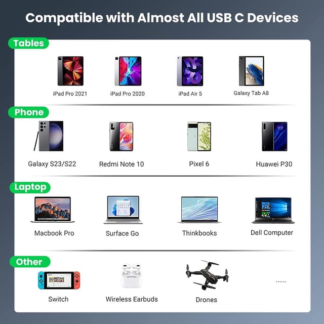 Detalle de GlobaLink 100W USB-C fast charging cable 2m