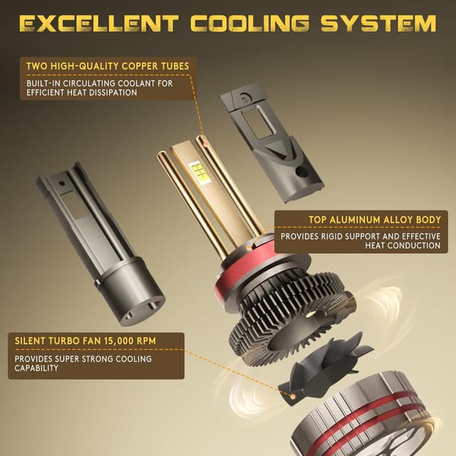 Detalle 2 de KOYOSO Lampadine LED H11 12V 6000K 32000LM (kit sostituzione alogene/xenon)