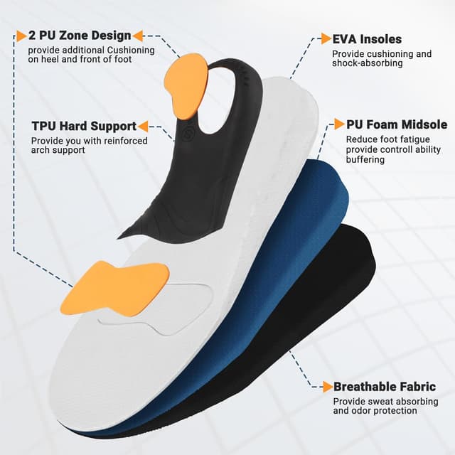 Thumbnail 1 de riemot Solette Ortopediche Supporto Arco 33mm