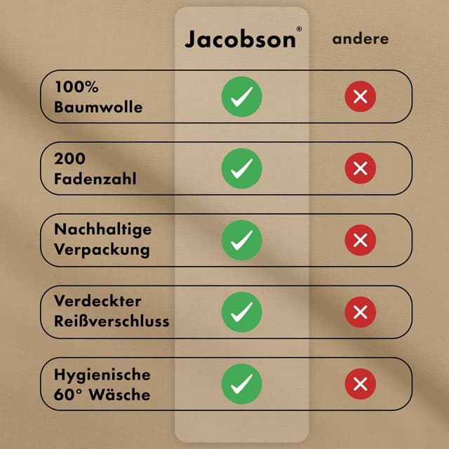 Detalle 2 de JACOBSON Perkal Bettwäsche 135x200 Set