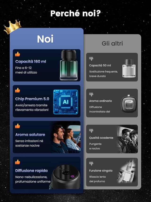 Detalle de BJ 047 diffusore di profumo per auto da 160 ml con accensione automatica e 3 modalità, fragranza Oud