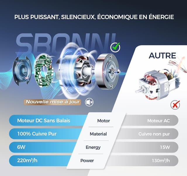 Thumbnail 3 de SBONNI Extracteur d'Air 100mm 90–220 m³/h 📢