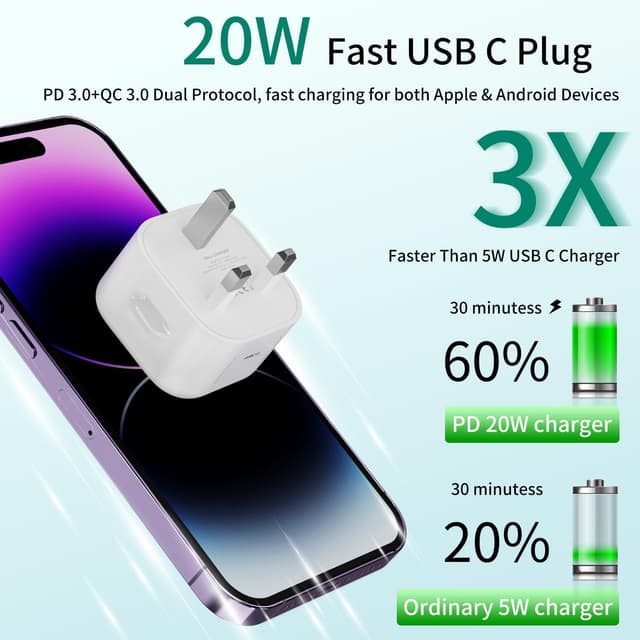 Detalle 2 de USB C Plug 3 Pack MFi Certified 20W UK Type Charger for iPhone & Galaxy ⚡