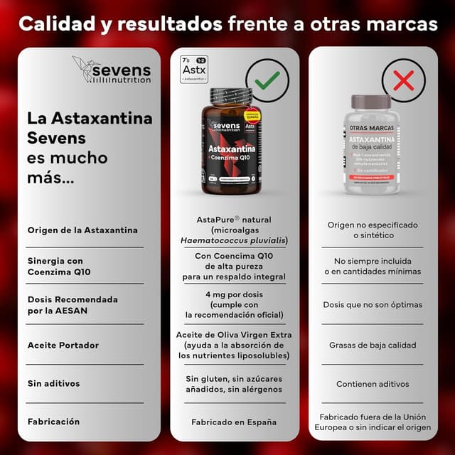 Thumbnail 5 de Astaxantina Astapure® con Coenzima Q10 y Aceite 🌿 60 Perlas