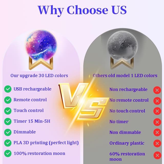 Thumbnail 1 de ACED Paint Your Own Moon Lamp Kit 2025