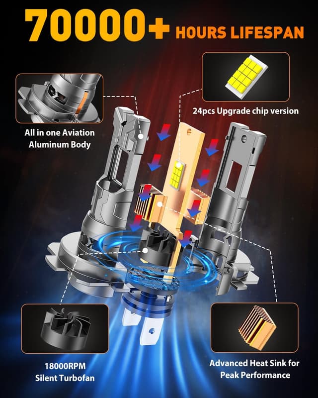 Detalle de FAHREN 2026 Upgraded H7 Light Kits Bulbs (Pack of 2) — 6500K Plug-and-Play Mini Size, Fan-Cooled