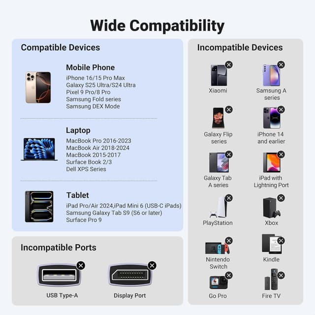 Detalle 2 de UGREEN USB C auf HDMI Kabel 4K 60 Hz 2 m