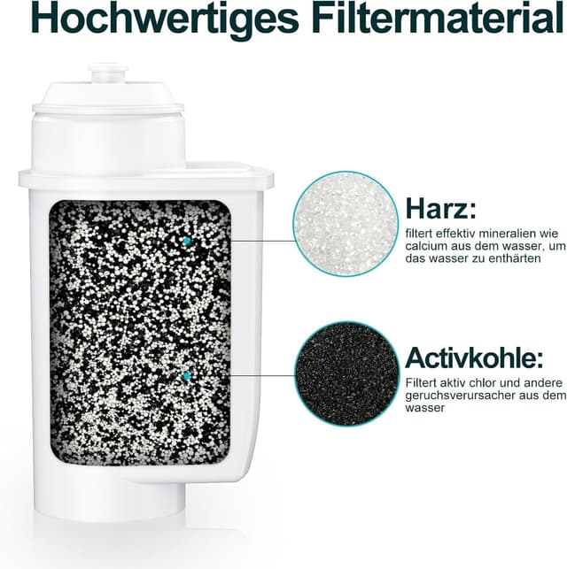 Detalle 2 de ARETHONE 10er Ersatzwasserfilter für Kaffeevollautomaten