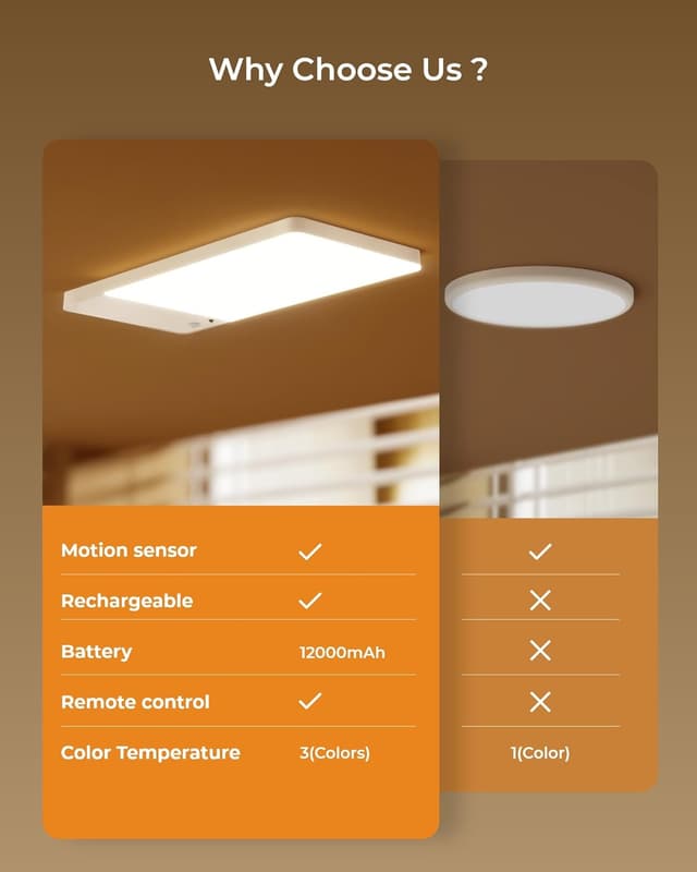 Detalle 2 de FULEN Deckenleuchte mit 12.000 mAh Akku