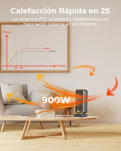 Detalle de DDHTSAL Calefactor 900W PTC