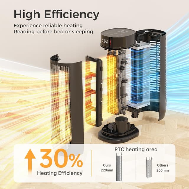Thumbnail 6 de AROEVE Aroeve Electric Heater 2000W PTC Fan Heater with Remote, 90° Oscillation & 24H Timer